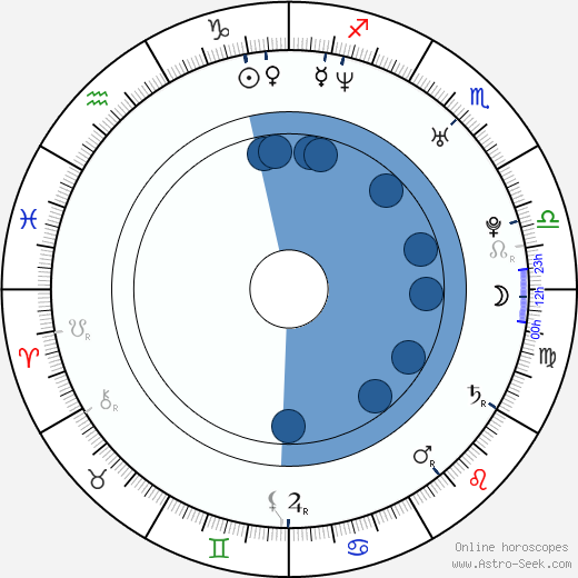 Nina Bott horoscope, astrology, sign, zodiac, date of birth, instagram