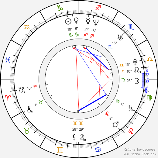 Nina Bott birth chart, biography, wikipedia 2024, 2025