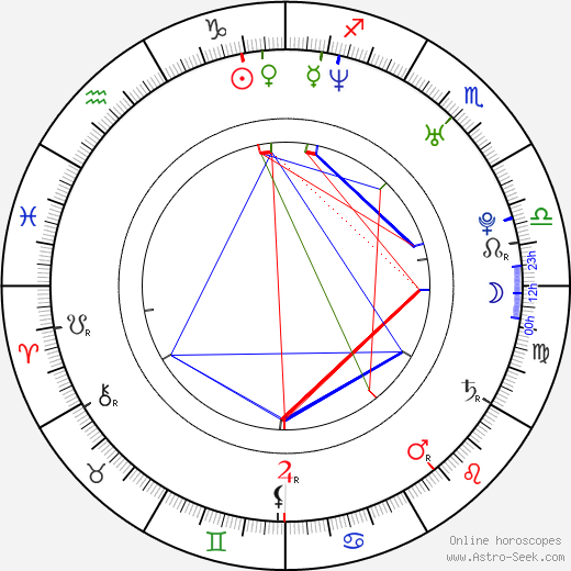 Nina Bott birth chart, Nina Bott astro natal horoscope, astrology