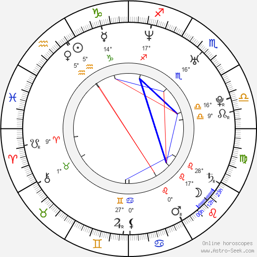 Olga Menzelová birth chart, biography, wikipedia 2024, 2025