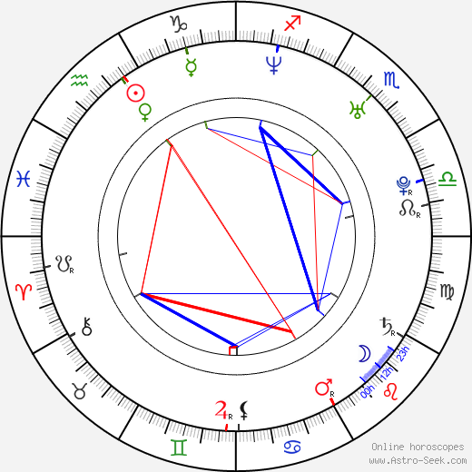 Olga Menzelová birth chart, Olga Menzelová astro natal horoscope, astrology