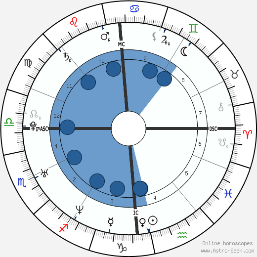 Omar Sy wikipedia, horoscope, astrology, instagram