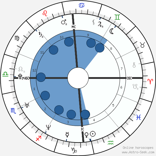 Omar Sy wikipedia, biography, birth chart, instagram Omar Sy wikipedia, horoscope, astrology, instagram