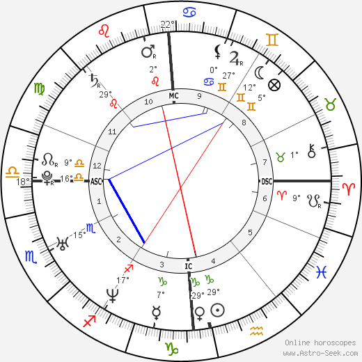 Omar Sy birth chart, biography, wikipedia 2024, 2025