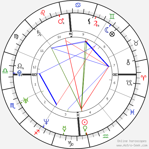 Omar Sy birth chart, Omar Sy astro natal horoscope, astrology