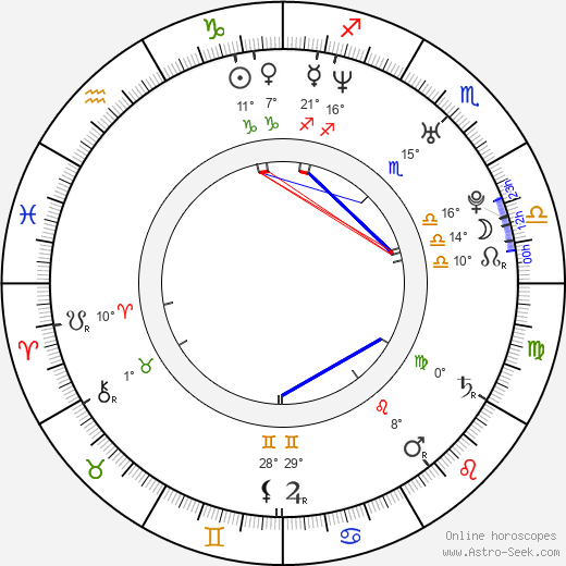 Patricia De Leon birth chart, biography, wikipedia 2023, 2024