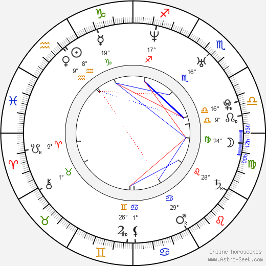 Peter Youngblood Hills birth chart, biography, wikipedia 2022, 2023