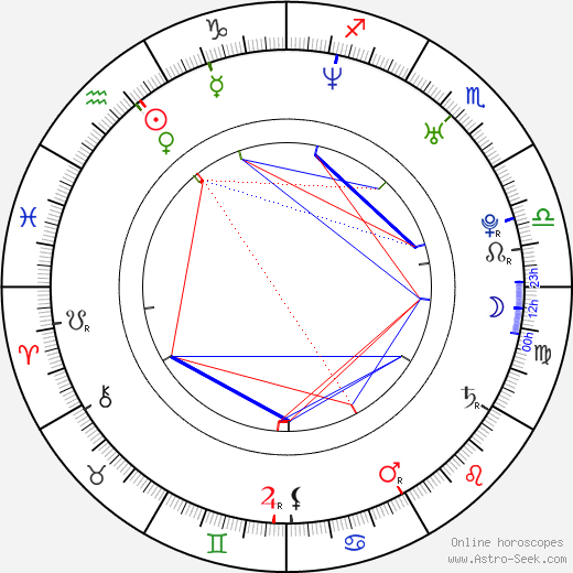 Peter Youngblood Hills birth chart, Peter Youngblood Hills astro natal horoscope, astrology