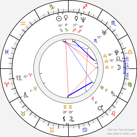 Polow da Don birth chart, biography, wikipedia 2024, 2025