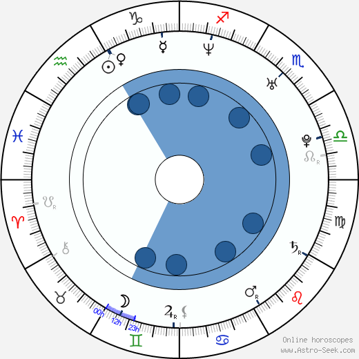 Robin Jensen horoscope, astrology, sign, zodiac, date of birth, instagram