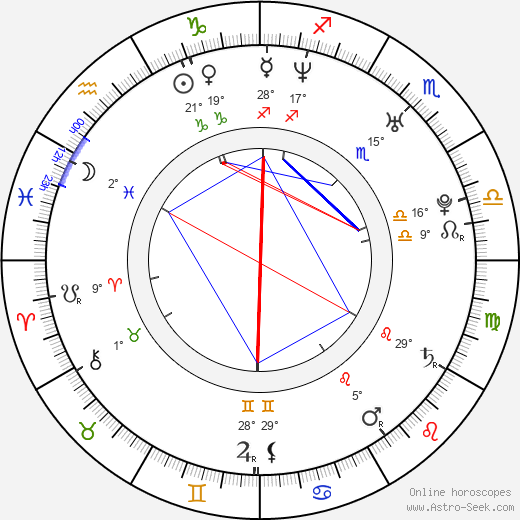 Sa-rang Kim birth chart, biography, wikipedia 2024, 2025