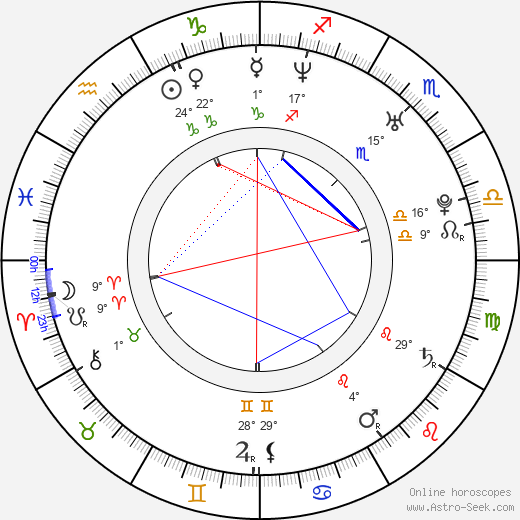 Sage Brocklebank birth chart, biography, wikipedia 2024, 2025