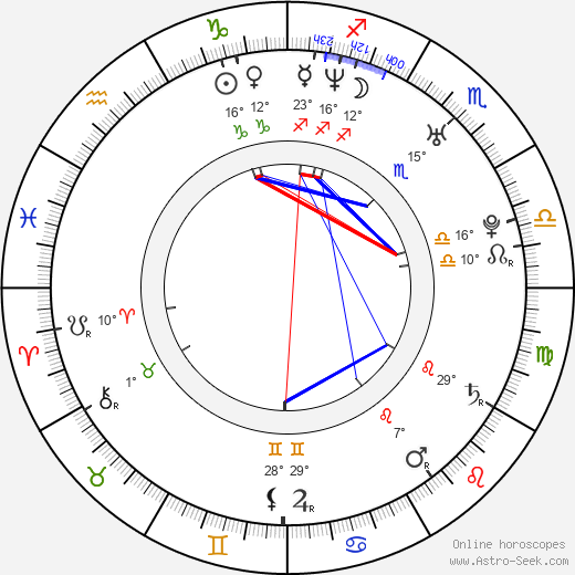 Scott Ferguson birth chart, biography, wikipedia 2024, 2025
