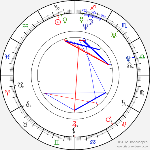 Scott Ferguson birth chart, Scott Ferguson astro natal horoscope, astrology