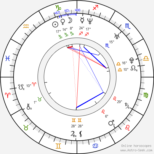 Scott Whyte birth chart, biography, wikipedia 2024, 2025