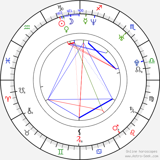 Scott Whyte birth chart, Scott Whyte astro natal horoscope, astrology