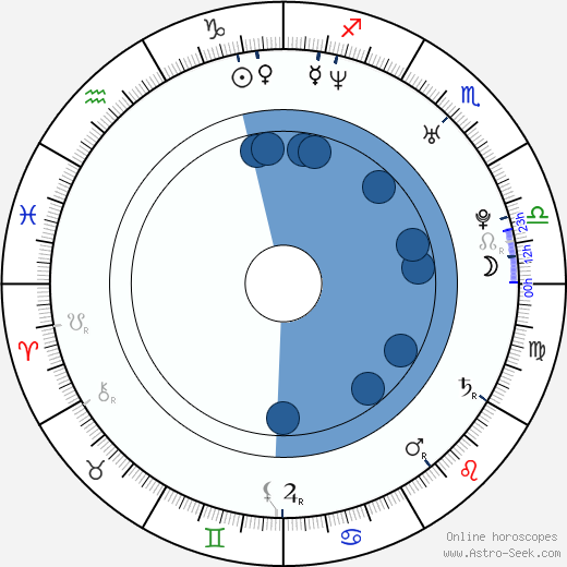 Se-ah Yun wikipedia, biography, birth chart, instagram Se-ah Yun wikipedia, horoscope, astrology, instagram