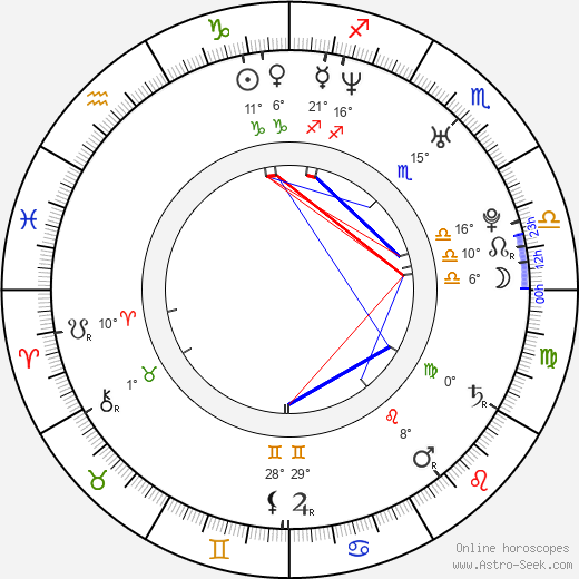 Se-ah Yun birth chart, biography, wikipedia 2024, 2025