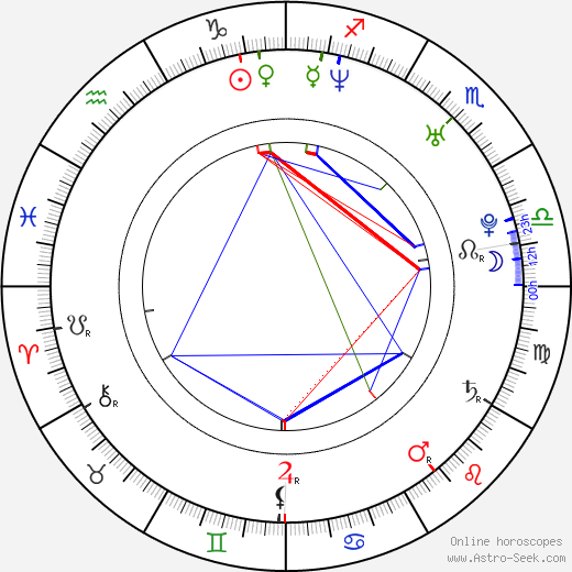 Se-ah Yun birth chart, Se-ah Yun astro natal horoscope, astrology