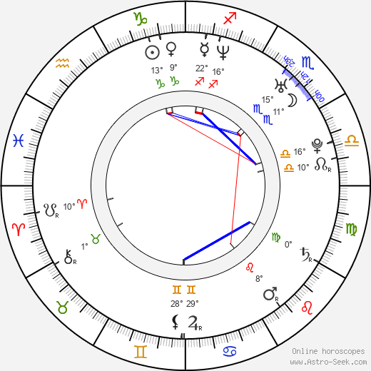 Shaun Fox birth chart, biography, wikipedia 2024, 2025