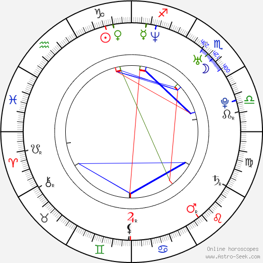 Shaun Fox birth chart, Shaun Fox astro natal horoscope, astrology