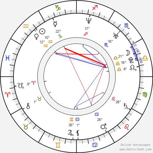 Shelby Fenner birth chart, biography, wikipedia 2024, 2025