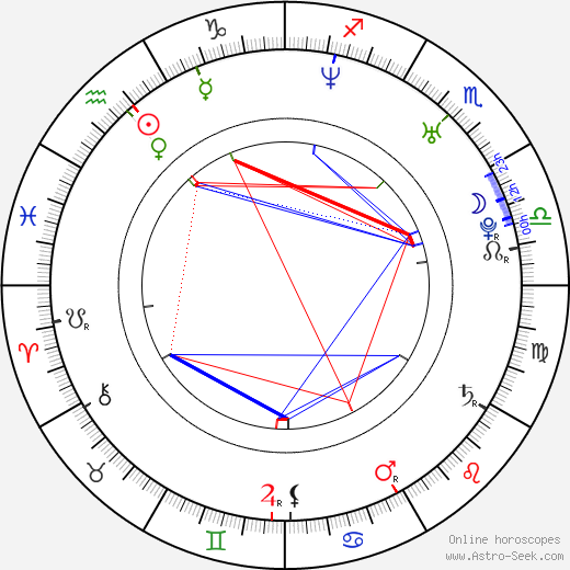 Shelby Fenner birth chart, Shelby Fenner astro natal horoscope, astrology