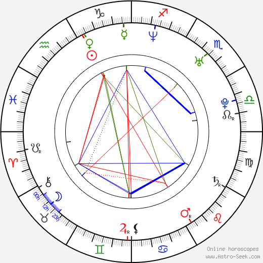 Sodadeth San birth chart, Sodadeth San astro natal horoscope, astrology