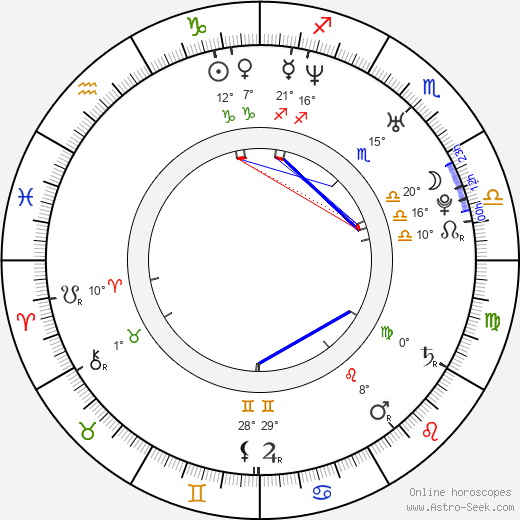 Sol-mi Park birth chart, biography, wikipedia 2024, 2025