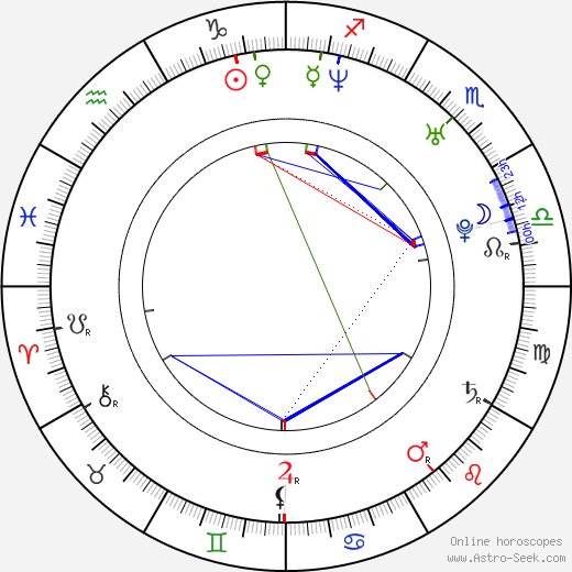 Sol-mi Park birth chart, Sol-mi Park astro natal horoscope, astrology