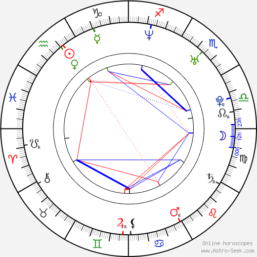 Stephen Farrelly birth chart, Stephen Farrelly astro natal horoscope, astrology