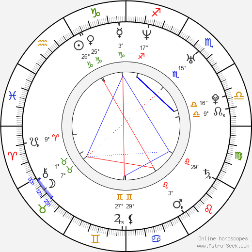 Takatoshi Kaneko birth chart, biography, wikipedia 2024, 2025