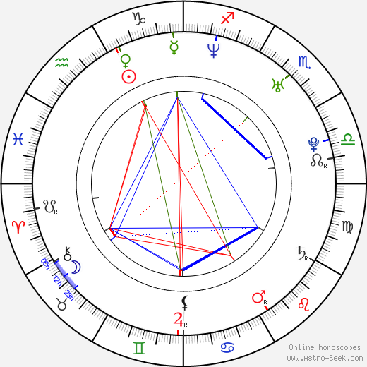 Takatoshi Kaneko birth chart, Takatoshi Kaneko astro natal horoscope, astrology