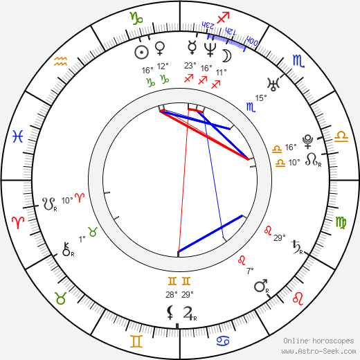 Tara Spencer-Nairn birth chart, biography, wikipedia 2024, 2025