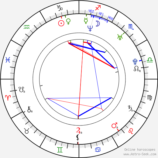 Tara Spencer-Nairn birth chart, Tara Spencer-Nairn astro natal horoscope, astrology