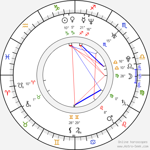 Tereza Zelinková birth chart, biography, wikipedia 2023, 2024