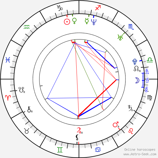 Tereza Zelinková birth chart, Tereza Zelinková astro natal horoscope, astrology