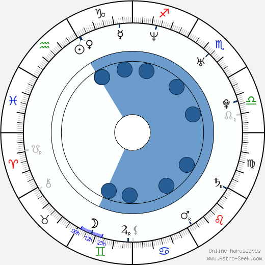 Thiago Lacerda wikipedia, biography, birth chart, instagram Thiago Lacerda wikipedia, horoscope, astrology, instagram
