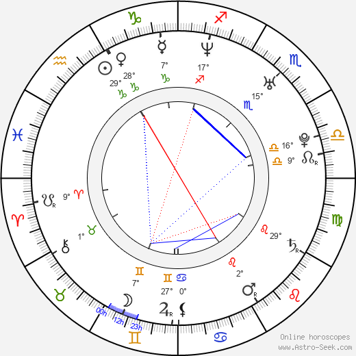Thiago Lacerda birth chart, biography, wikipedia 2024, 2025