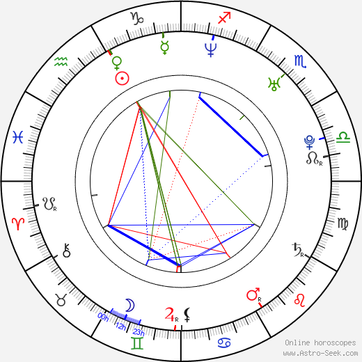 Thiago Lacerda birth chart, Thiago Lacerda astro natal horoscope, astrology