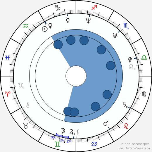 Tommi Moilanen horoscope, astrology, sign, zodiac, date of birth, instagram