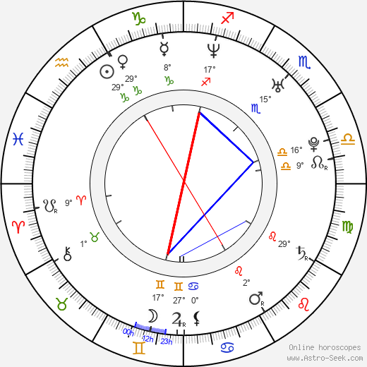 Tommi Moilanen birth chart, biography, wikipedia 2024, 2025