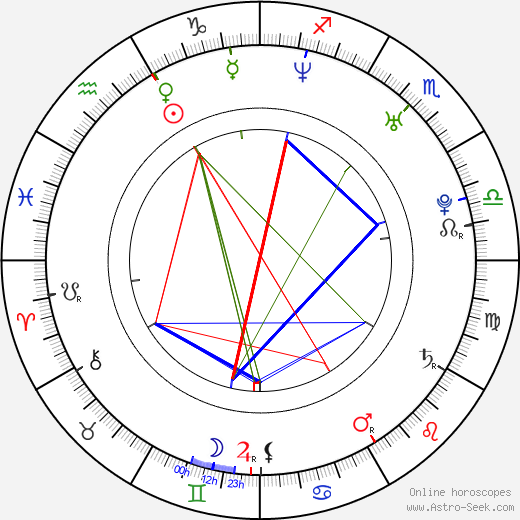 Tommi Moilanen birth chart, Tommi Moilanen astro natal horoscope, astrology
