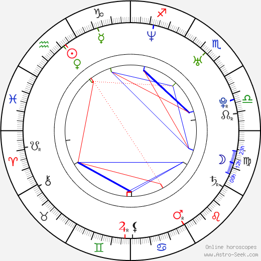 Valerio Mieli birth chart, Valerio Mieli astro natal horoscope, astrology