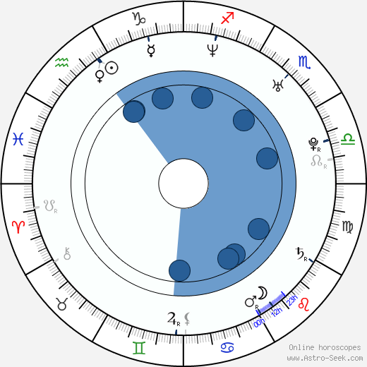 Veerle Baetens Oroscopo, astrologia, Segno, zodiac, Data di nascita, instagram