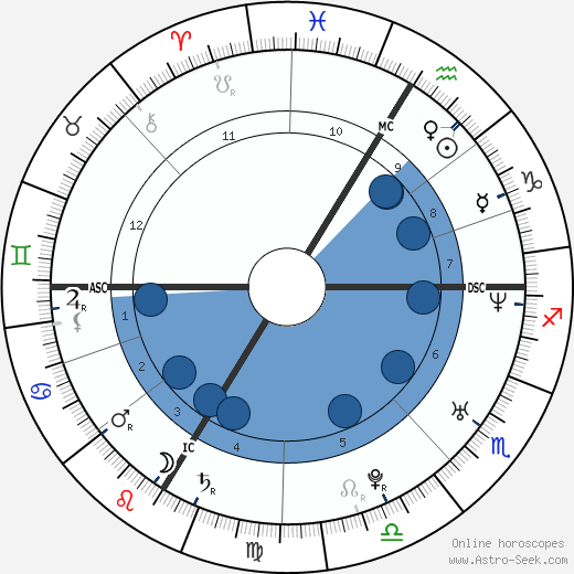 Volodymyr Zelenskyy wikipedia, horoscope, astrology, instagram