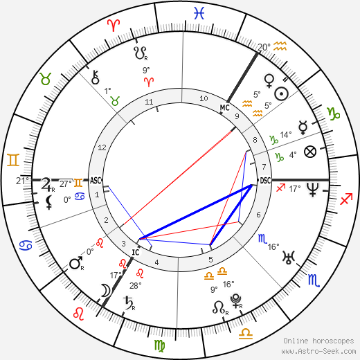 Volodymyr Zelenskyy birth chart, biography, wikipedia 2023, 2024