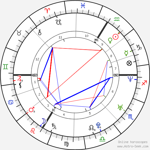 Volodymyr Zelenskyy birth chart, Volodymyr Zelenskyy astro natal horoscope, astrology