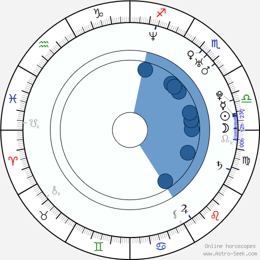 Aaron Rottinghaus wikipedia, horoscope, astrology, instagram