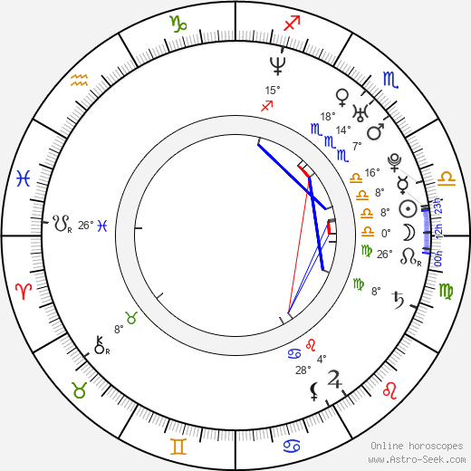 Aaron Rottinghaus birth chart, biography, wikipedia 2023, 2024